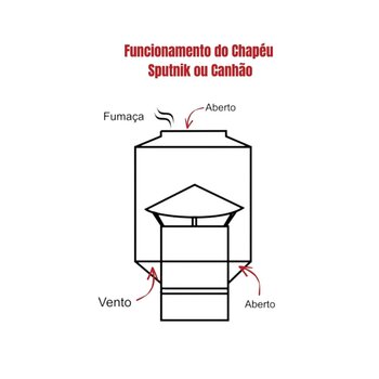 Chapéu Canhão Sputnik P/ Duto 5 Polegadas Galvanizado