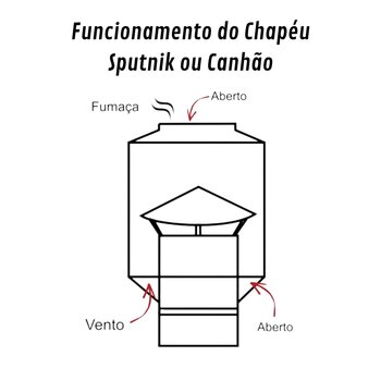 Chapéu Canhão Sputnik P/ Duto 12 Polegadas Galvanizado